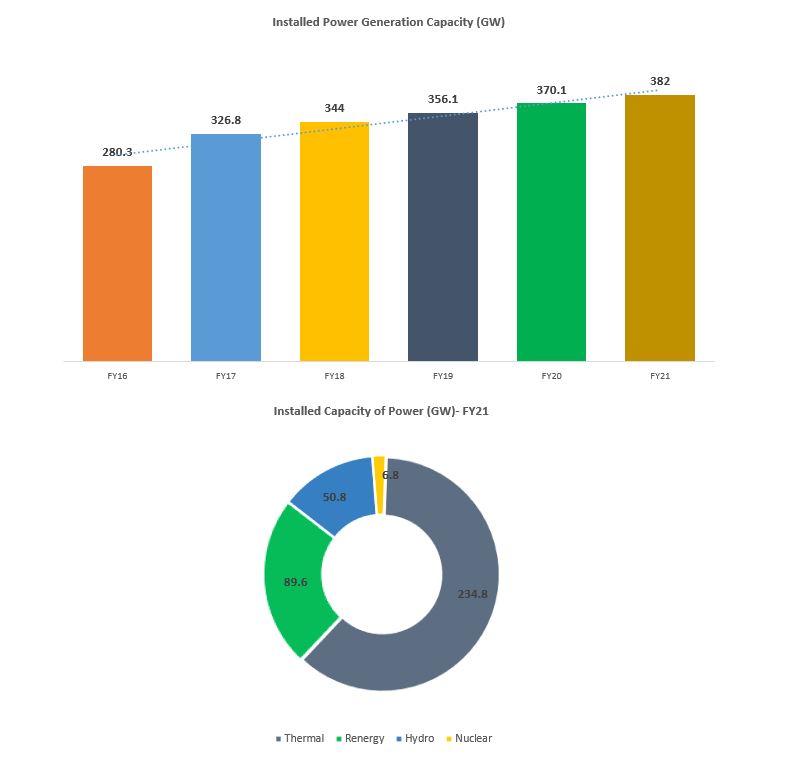 graph